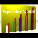Fiduciary News Trending Topics for ERISA Plan Sponsors: Week Ending 9/3/10