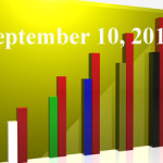Fiduciary News Trending Topics for ERISA Plan Sponsors: Week Ending 9/10/10