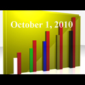 Fiduciary News Trending Topics for ERISA Plan Sponsors: Week Ending 10/1/10