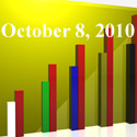Fiduciary News Trending Topics for ERISA Plan Sponsors: Week Ending 10/8/10