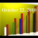 Fiduciary News Trending Topics for ERISA Plan Sponsors: Week Ending 10/22/10