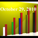 Fiduciary News Trending Topics for ERISA Plan Sponsors: Week Ending 10/29/10