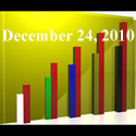 Fiduciary News Trending Topics for ERISA Plan Sponsors: Week Ending 12/24/10