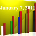 Fiduciary News Trending Topics for ERISA Plan Sponsors: Week Ending 1/7/11