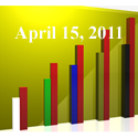 Fiduciary News Trending Topics for ERISA Plan Sponsors: Week Ending 4/15/11