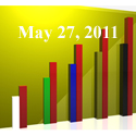 Fiduciary News Trending Topics for ERISA Plan Sponsors: Week Ending 5/27/11
