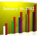 FiduciaryNews Trending Topics for ERISA Plan Sponsors: Week Ending 1/13/12
