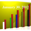 FiduciaryNews Trending Topics for ERISA Plan Sponsors: Week Ending 1/27/12