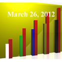 FiduciaryNews Trending Topics for ERISA Plan Sponsors: Week Ending 3/23/12