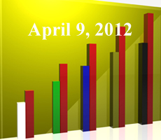 FiduciaryNews Trending Topics for ERISA Plan Sponsors: Week Ending 4/6/12