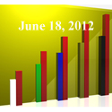 FiduciaryNews Trending Topics for ERISA Plan Sponsors: Week Ending 6/15/12