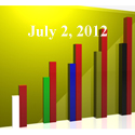 FiduciaryNews Trending Topics for ERISA Plan Sponsors: Week Ending 6/29/12