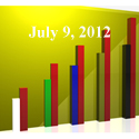 FiduciaryNews Trending Topics for ERISA Plan Sponsors: Week Ending 7/6/12