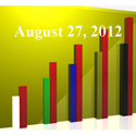 FiduciaryNews Trending Topics for ERISA Plan Sponsors: Week Ending 8/24/12