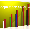 FiduciaryNews Trending Topics for ERISA Plan Sponsors: Week Ending 9/21/12