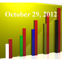 FiduciaryNews Trending Topics for ERISA Plan Sponsors: Week Ending 10/26/12