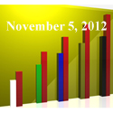 FiduciaryNews Trending Topics for ERISA Plan Sponsors: Week Ending 11/2/12