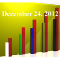 FiduciaryNews Trending Topics for ERISA Plan Sponsors: Week Ending 12/21/12