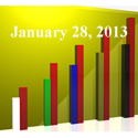 FiduciaryNews Trending Topics for ERISA Plan Sponsors: Week Ending 1/25/13