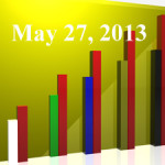 FiduciaryNews Trending Topics for ERISA Plan Sponsors: Week Ending 5/24/13