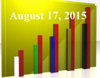 FiduciaryNews Trending Topics for ERISA Plan Sponsors: Week Ending 8/14/15