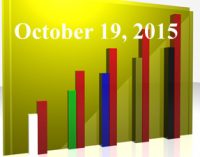 FiduciaryNews Trending Topics for ERISA Plan Sponsors: Week Ending 10/16/15