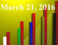 FiduciaryNews.com Trending Topics for ERISA Plan Sponsors: Week Ending 3/18/16