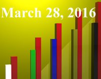 FiduciaryNews.com Trending Topics for ERISA Plan Sponsors: Week Ending 3/25/16