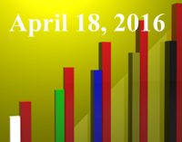 FiduciaryNews.com Trending Topics for ERISA Plan Sponsors: Week Ending 4/15/16