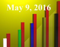 FiduciaryNews.com Trending Topics for ERISA Plan Sponsors: Week Ending 5/6/16