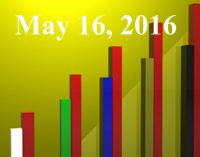 FiduciaryNews.com Trending Topics for ERISA Plan Sponsors: Week Ending 5/13/16