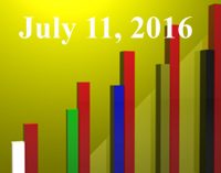 FiduciaryNews.com Trending Topics for ERISA Plan Sponsors: Week Ending 7/8/16