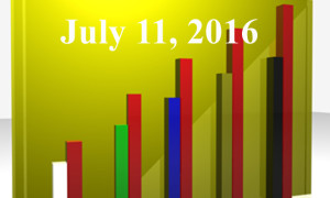 1020805_25983300_Trending_Topics_2016.07.11_stock_xchng_royalty_free_660x395