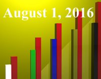 FiduciaryNews.com Trending Topics for ERISA Plan Sponsors: Week Ending 7/29/16