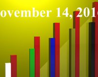 FiduciaryNews.com Trending Topics for ERISA Plan Sponsors: Week Ending 11/11/16