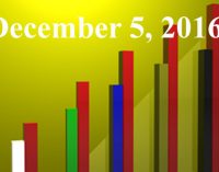 FiduciaryNews.com Trending Topics for ERISA Plan Sponsors: Week Ending 12/2/16