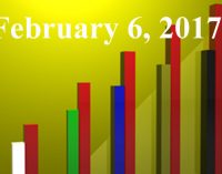 FiduciaryNews.com Trending Topics for ERISA Plan Sponsors: Week Ending 2/3/17