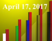 FiduciaryNews.com Trending Topics for ERISA Plan Sponsors: Week Ending 4/14/17