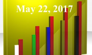 1020805_25983300_Trending_Topics_2017.05.22_stock_xchng_royalty_free_660x395