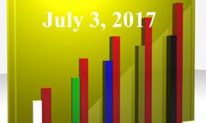 1020805_25983300_Trending_Topics_2017.07.03_stock_xchng_royalty_free_660x395