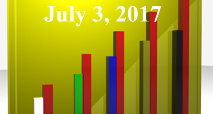 FiduciaryNews.com Trending Topics for ERISA Plan Sponsors: Week Ending 6/30/17