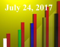 FiduciaryNews.com Trending Topics for ERISA Plan Sponsors: Week Ending 7/21/17