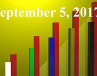 FiduciaryNews.com Trending Topics for ERISA Plan Sponsors: Week Ending 9/1/17