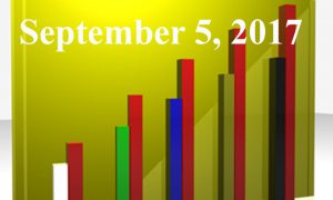 1020805_25983300_Trending_Topics_2017.09.05_stock_xchng_royalty_free_660x395