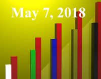 FiduciaryNews.com Trending Topics for ERISA Plan Sponsors: Week Ending 5/4/18