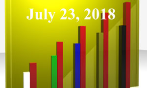 1020805_25983300_Trending_Topics_2018.07.23_stock_xchng_royalty_free_660x395