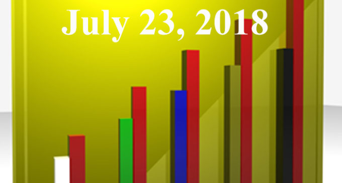 FiduciaryNews.com Trending Topics for ERISA Plan Sponsors: Week Ending 7/20/18