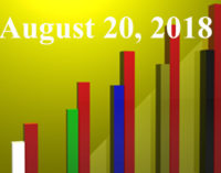 FiduciaryNews.com Trending Topics for ERISA Plan Sponsors: Week Ending 8/17/18