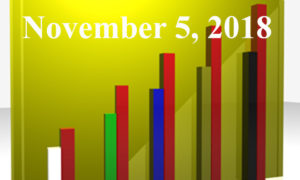 1020805_25983300_Trending_Topics_2018.11.05_stock_xchng_royalty_free_660x395