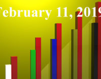 FiduciaryNews.com Trending Topics for ERISA Plan Sponsors: Week Ending 2/8/19